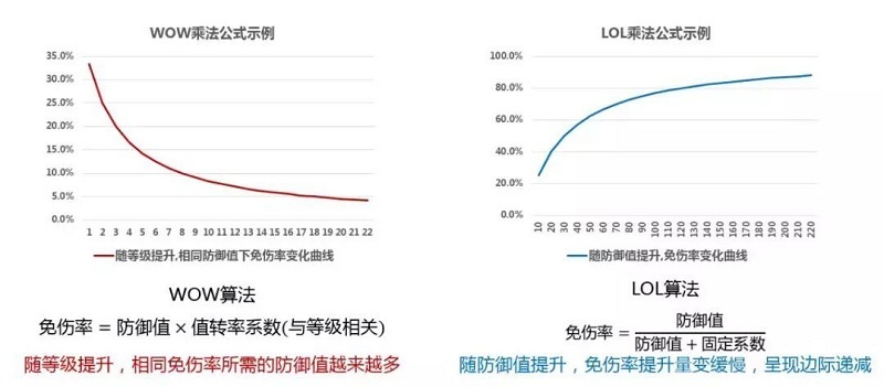 博思游戲策劃